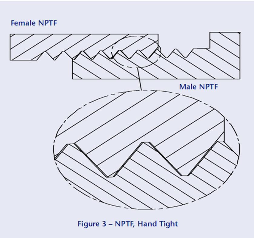 NPT thread standard